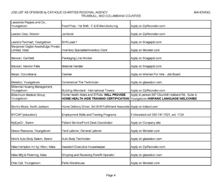 Jobs List page 4.