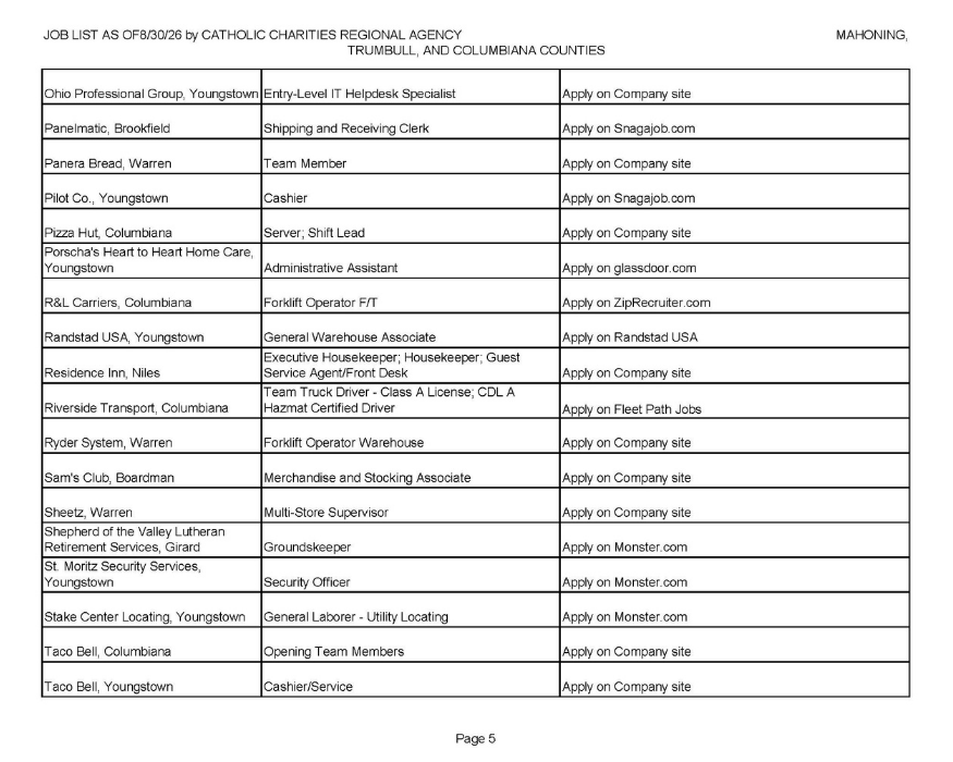 Jobs List page 5.