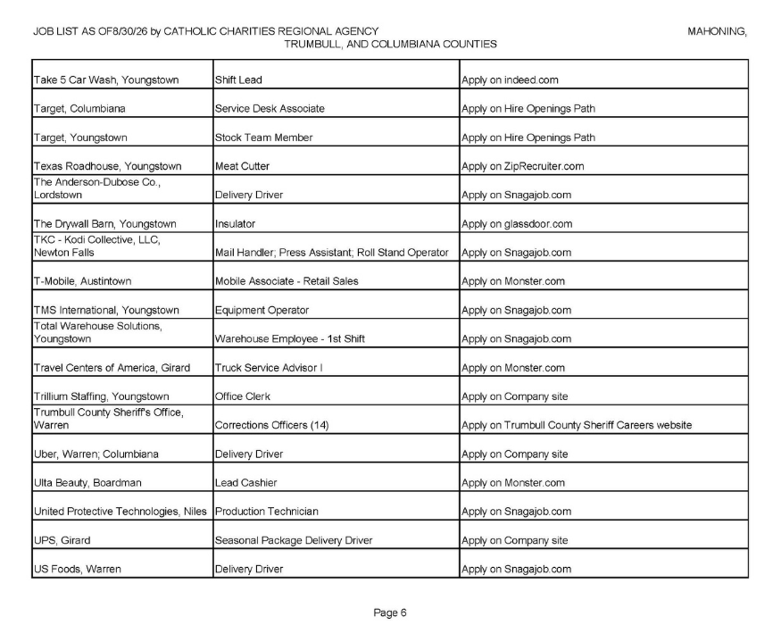 Jobs List page 6.