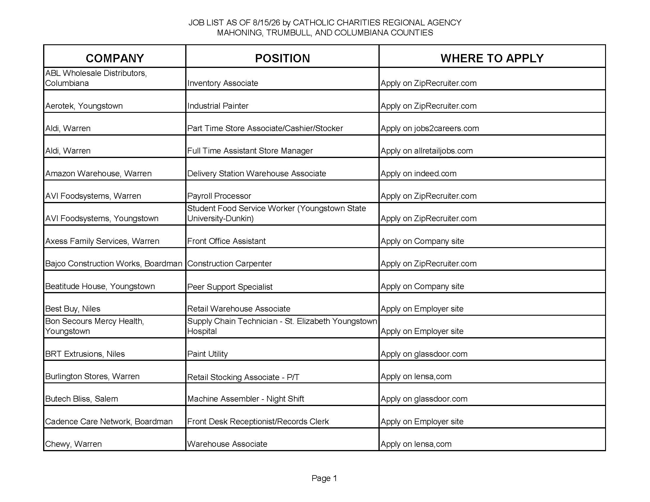 Jobs List 8.15.26_Page_1.