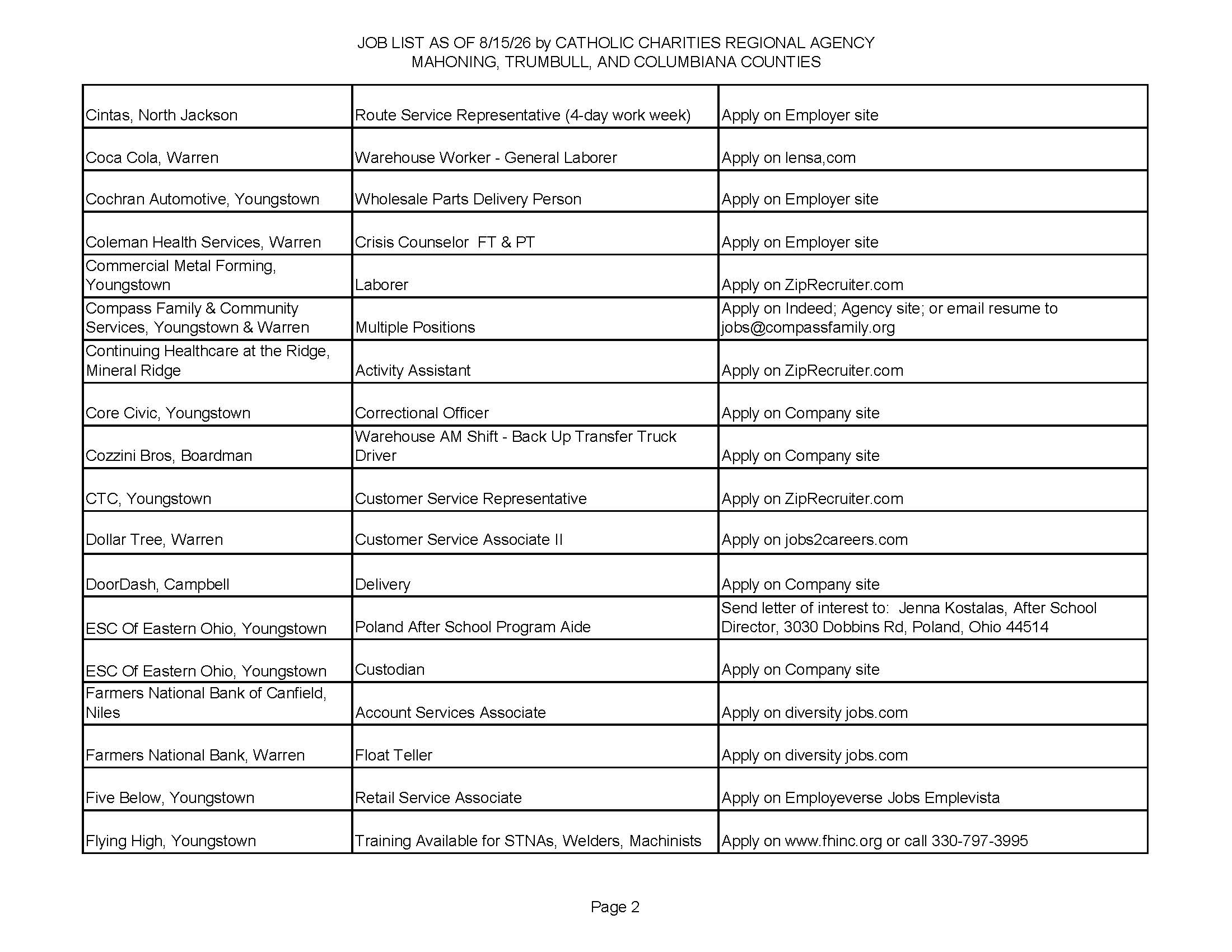 Jobs List 8.15.26_Page_2.