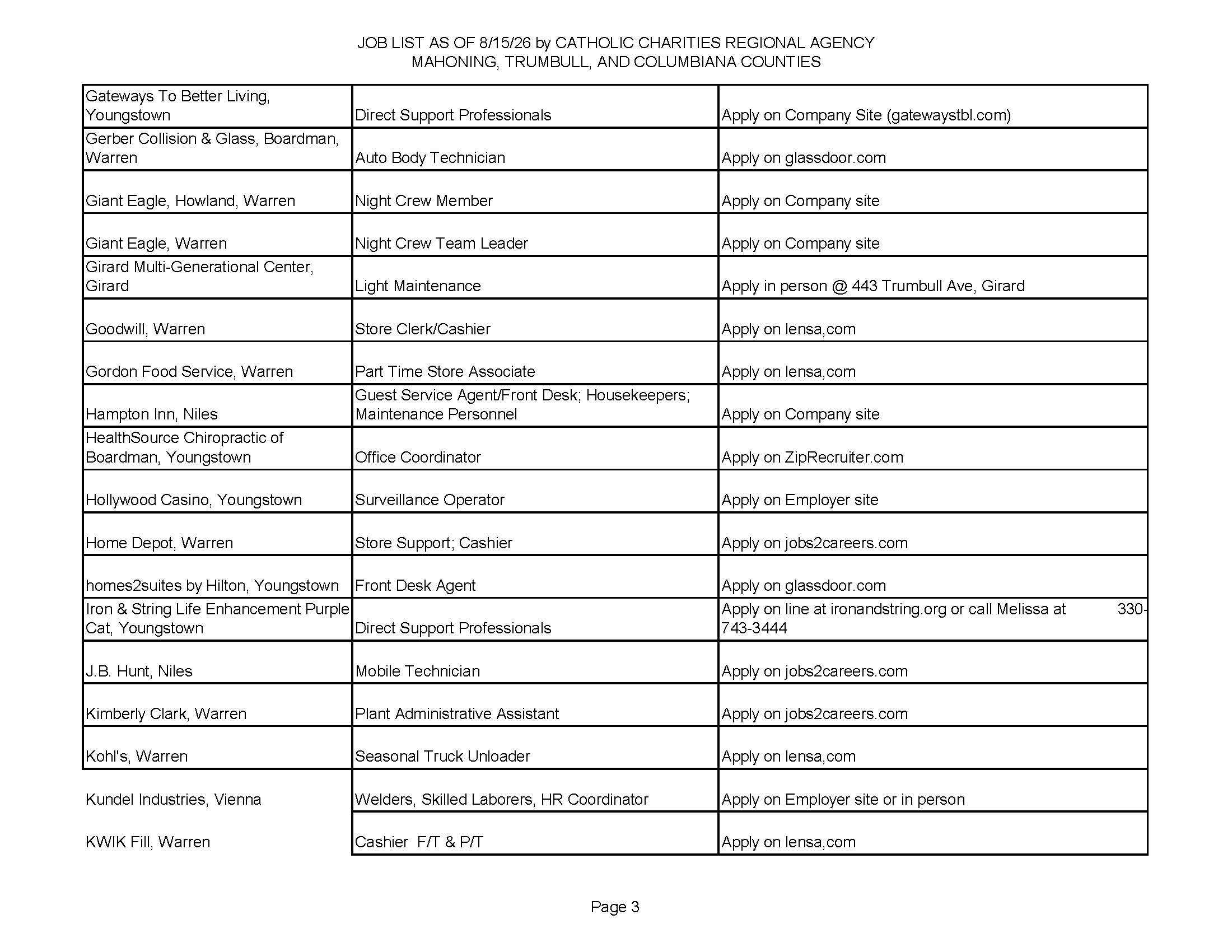 Jobs List 8.15.26_Page_3.