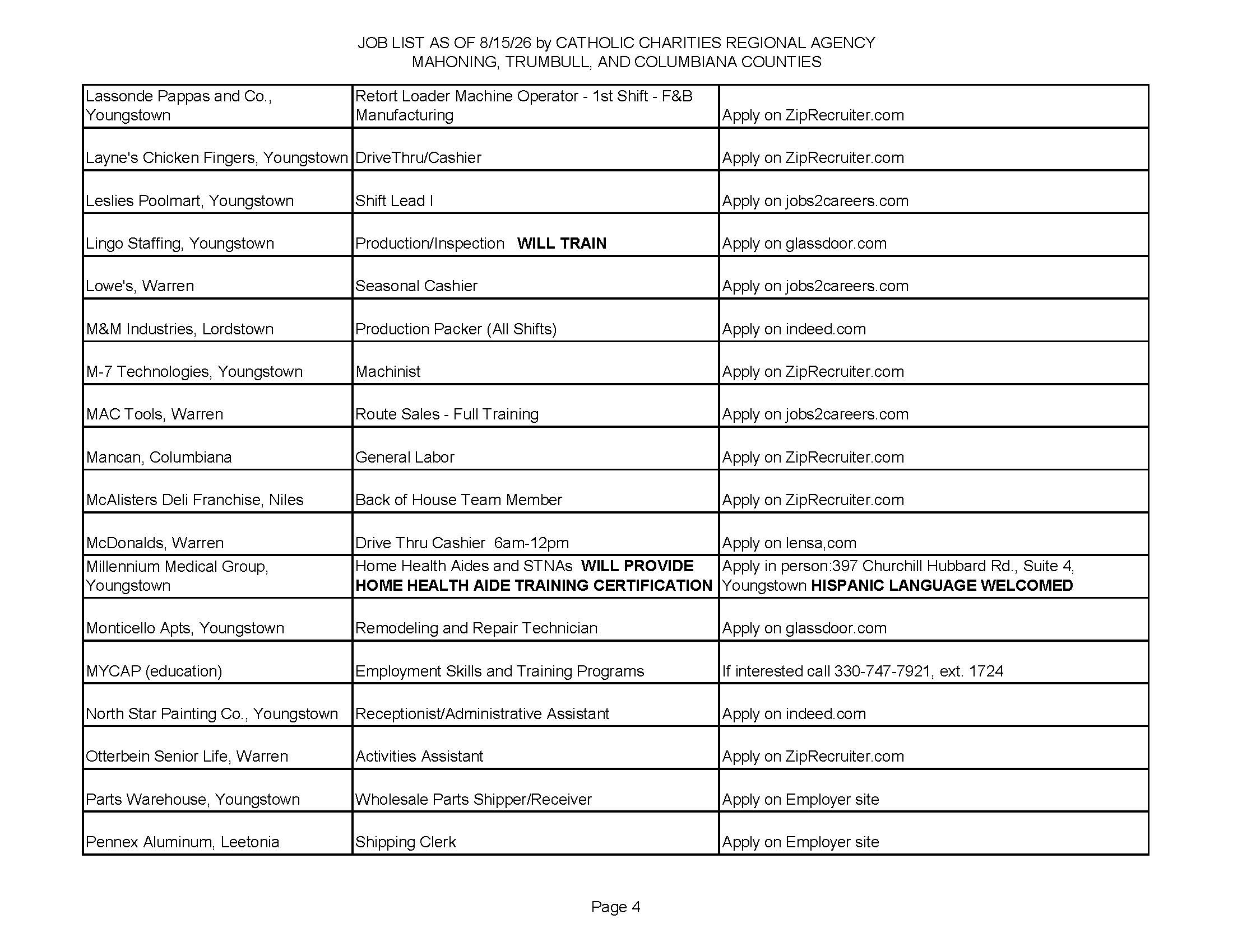 Jobs List 8.15.26_Page_4.