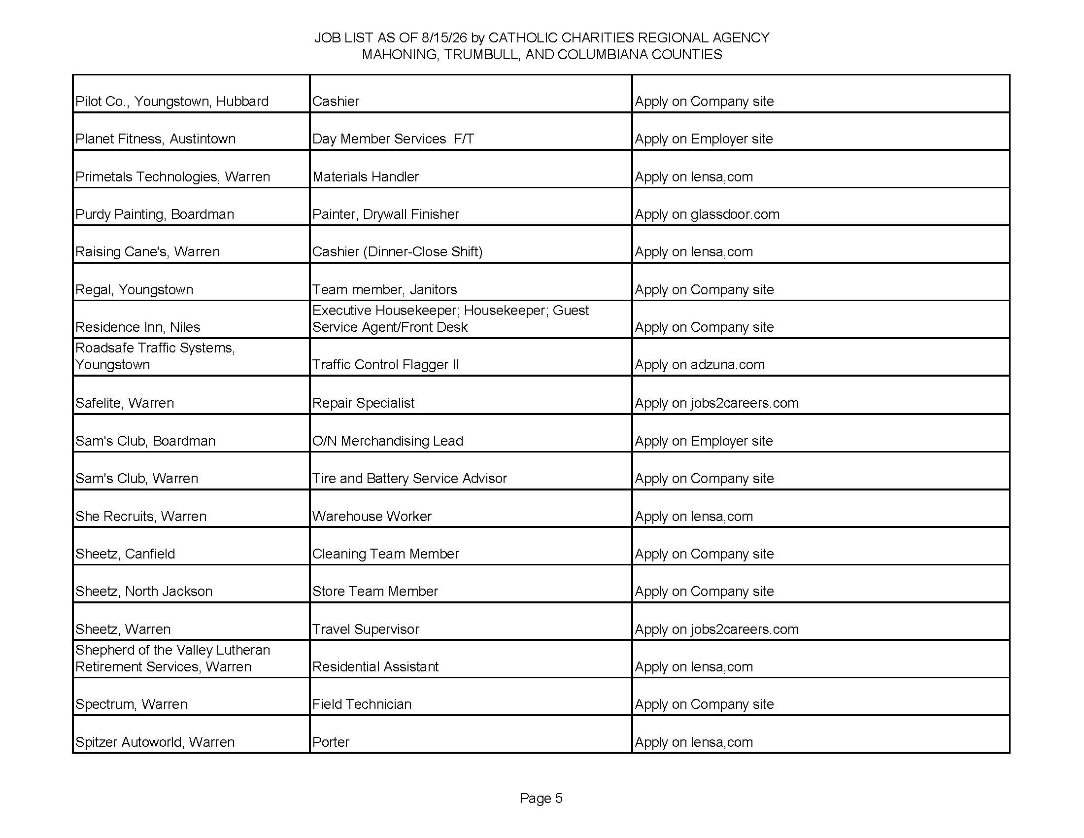 Jobs List 8.15.26_Page_5.