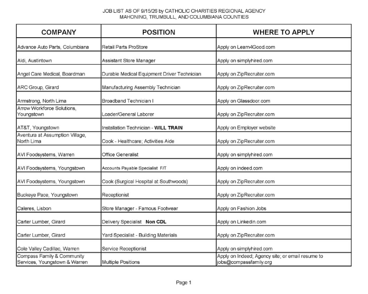 Jobs list page 1.