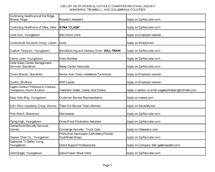 Jobs list page 2. 