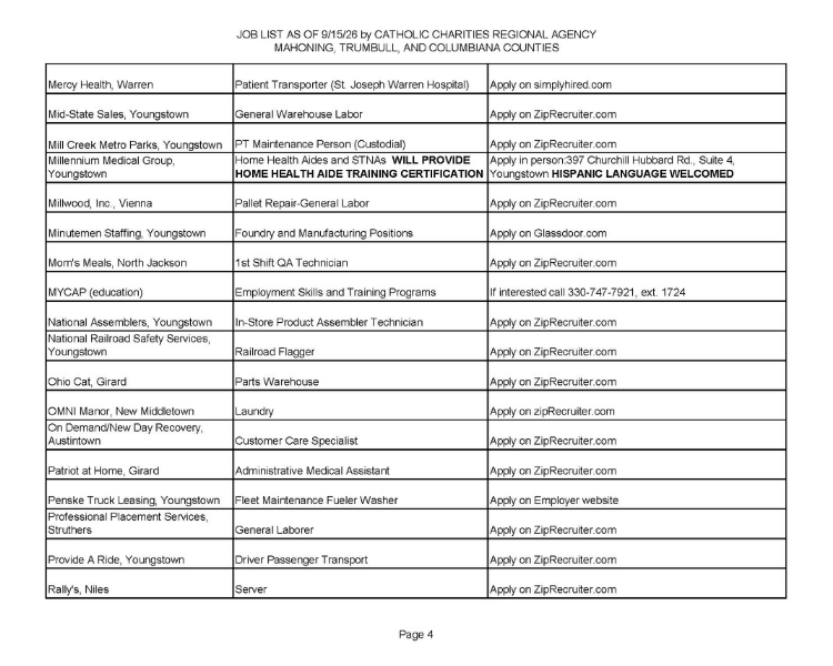 Jobs list page 4.