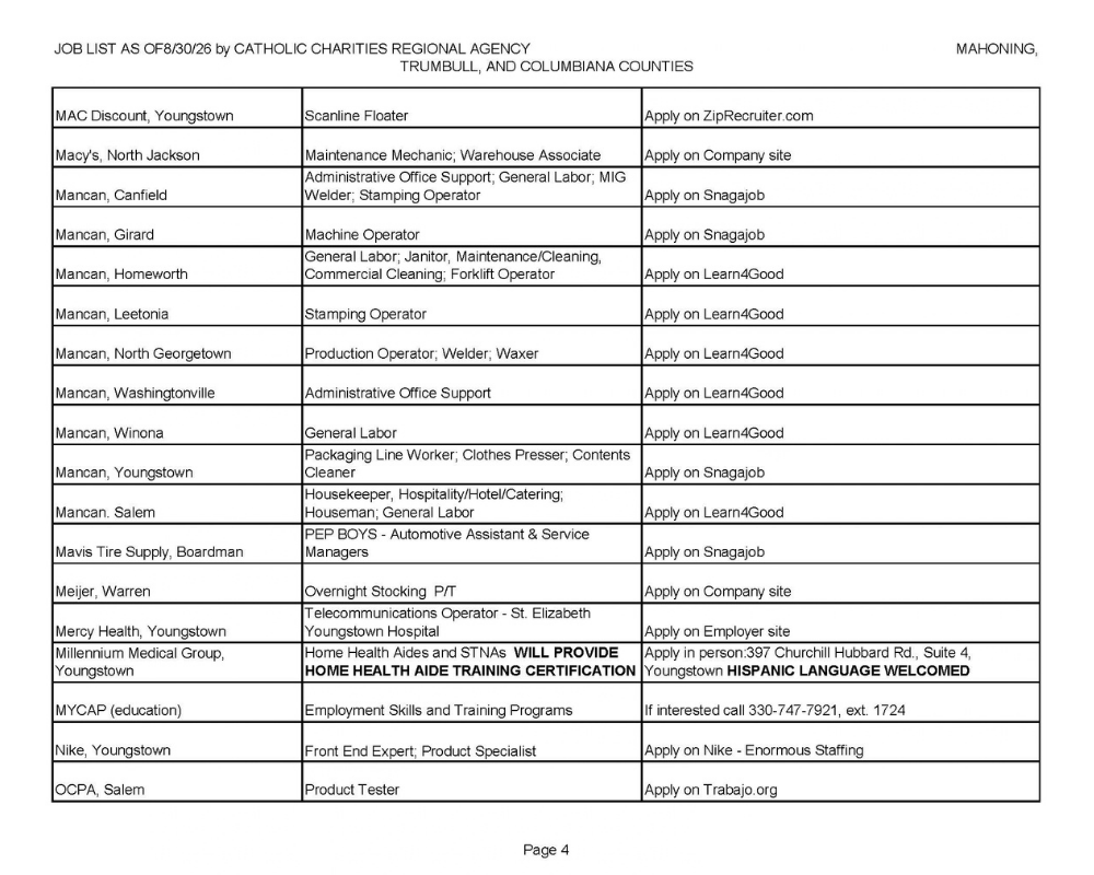 Jobs List pg 4.
