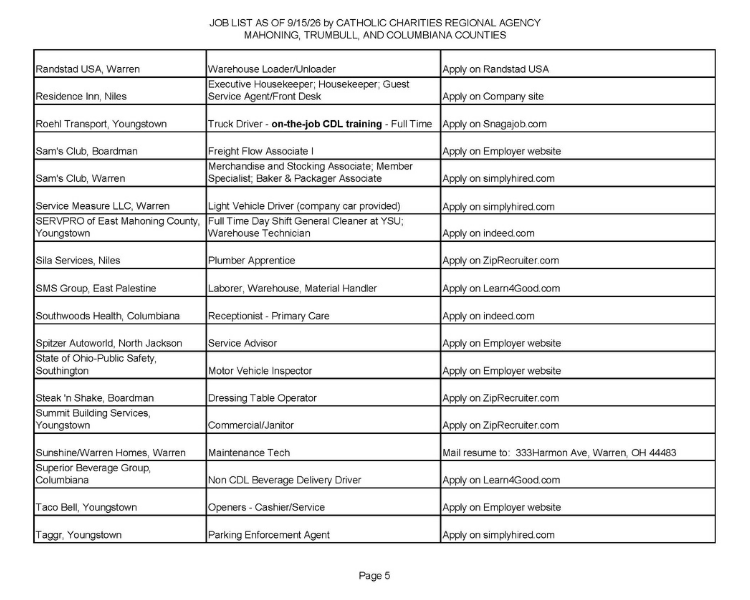 Jobs list page 5.