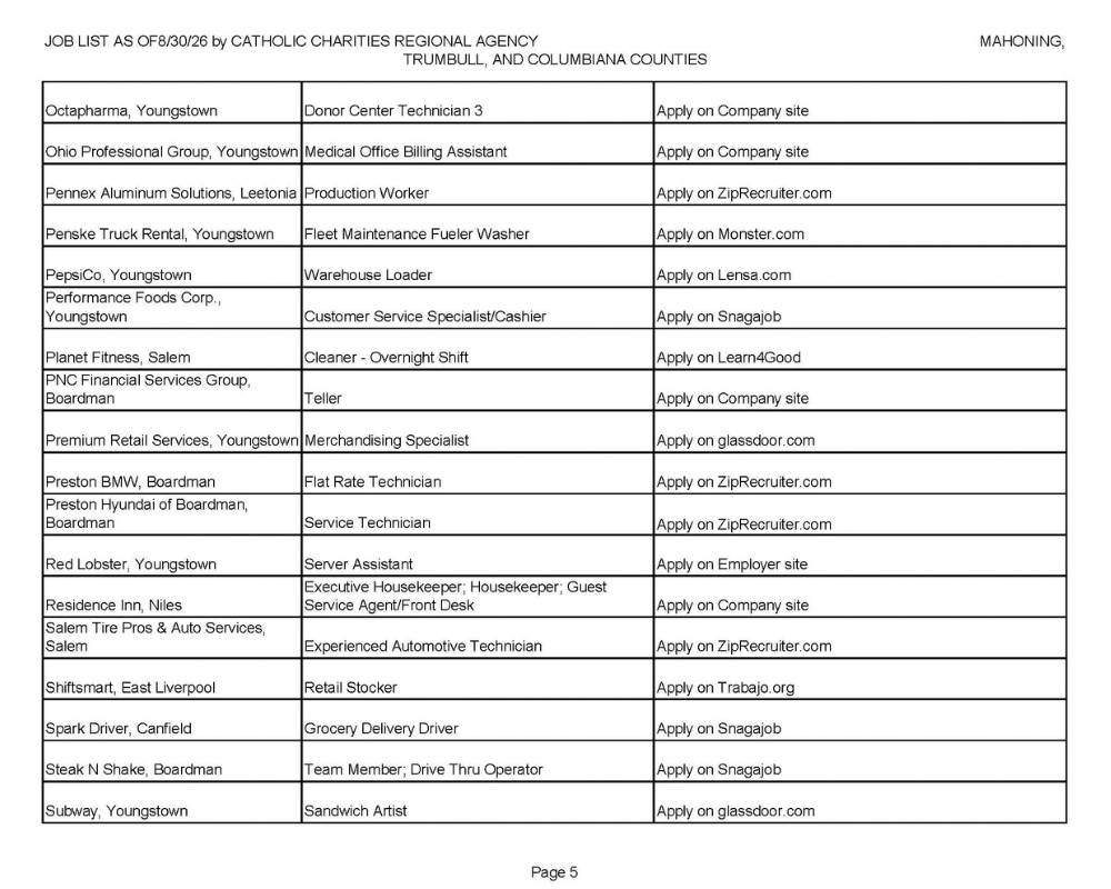 Jobs List pg 5.