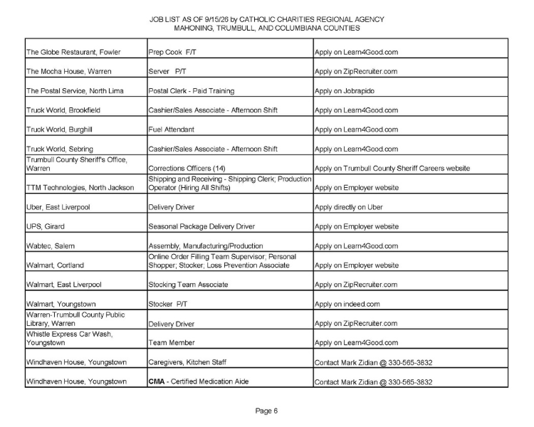 Jobs list page 6.