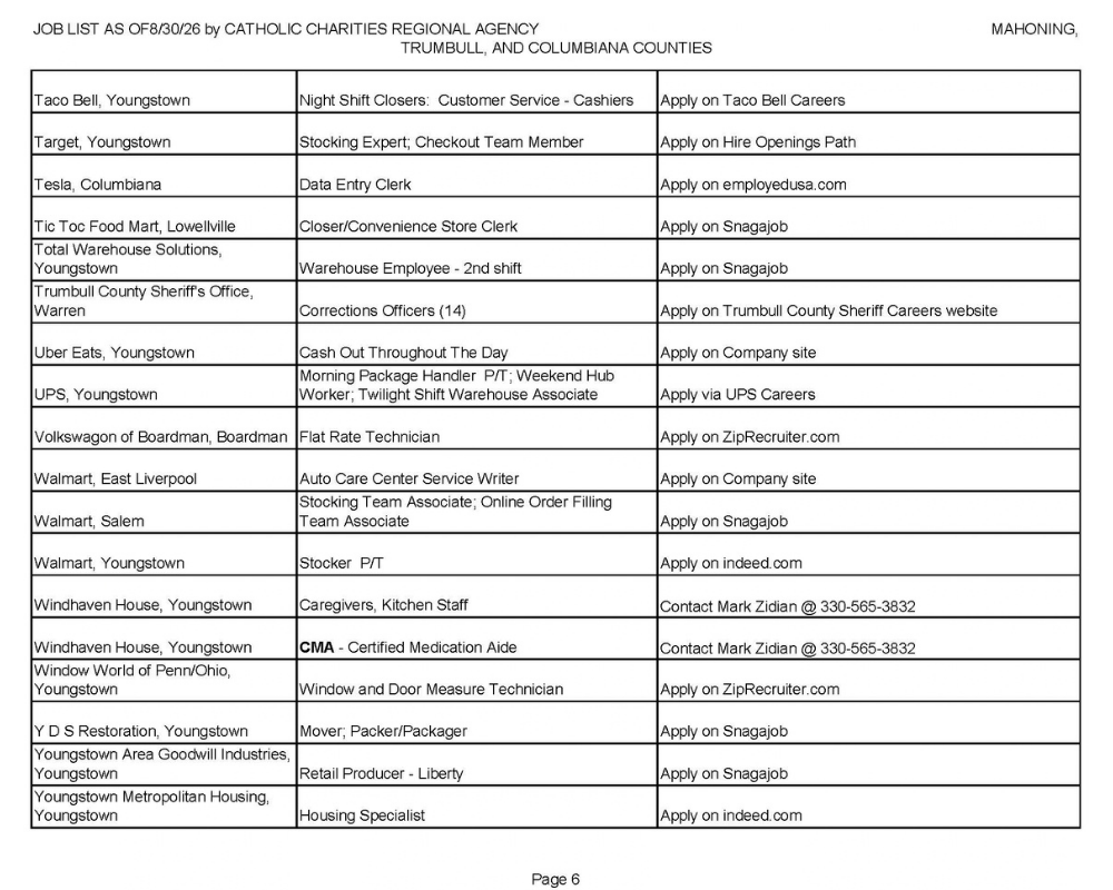 Jobs List pg 6.