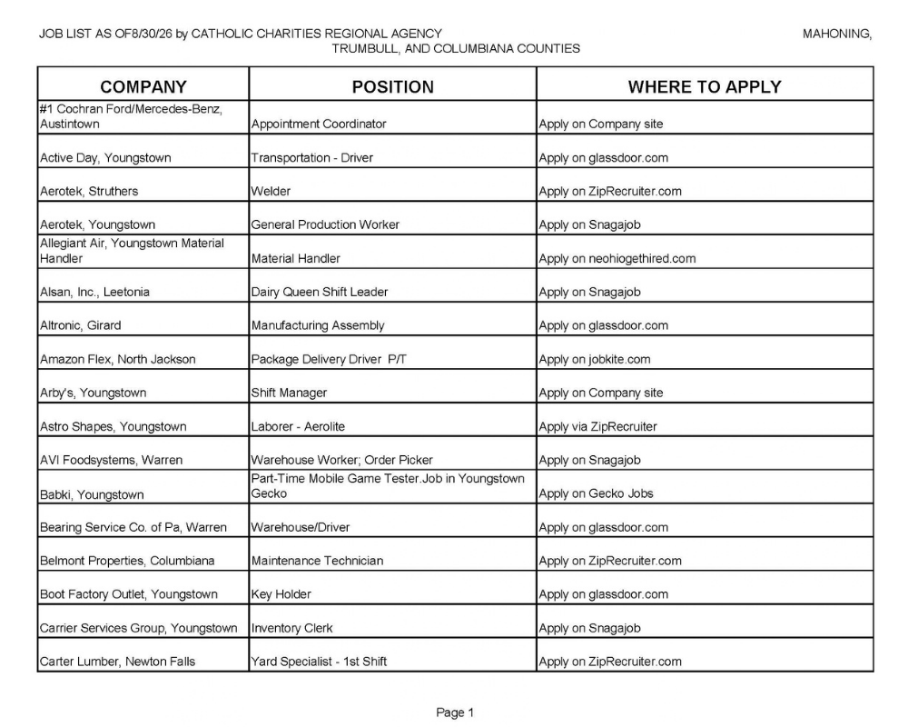 Jobs List pg 1.