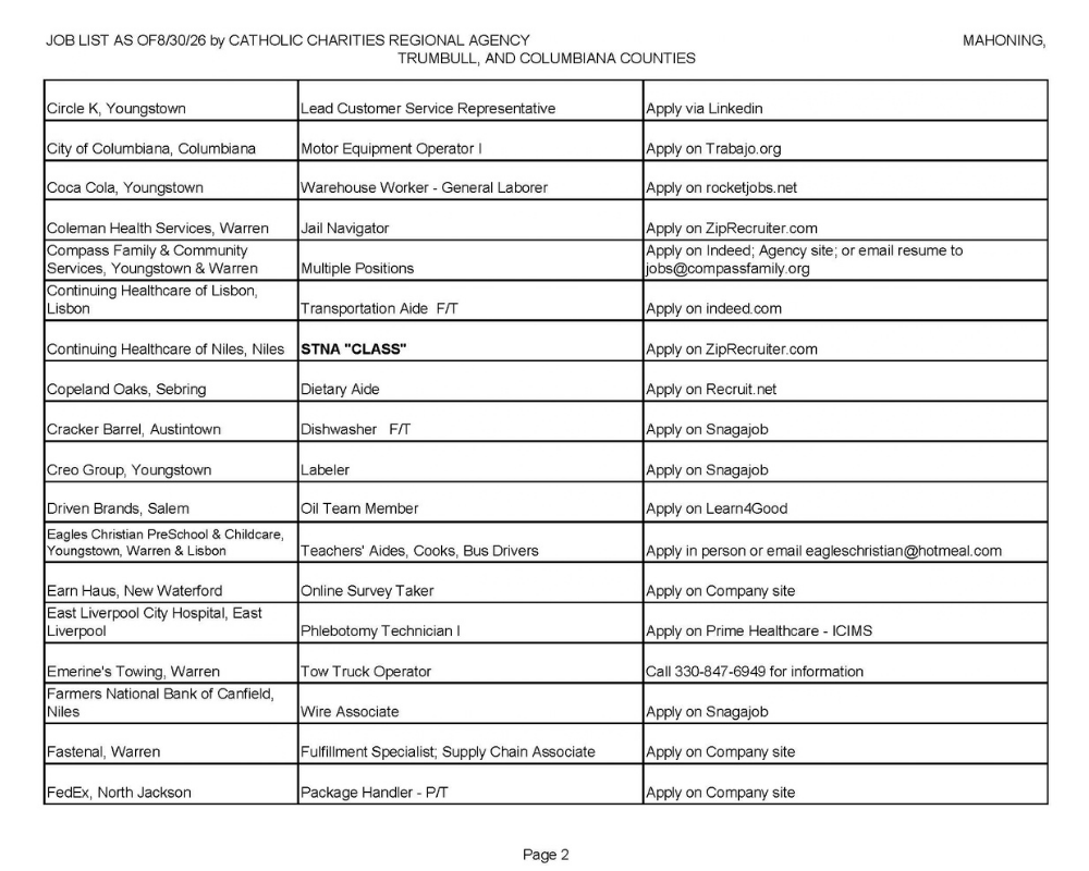 Jobs List pg 2.