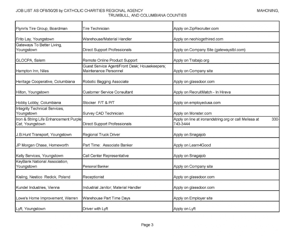 Jobs List pg 3.