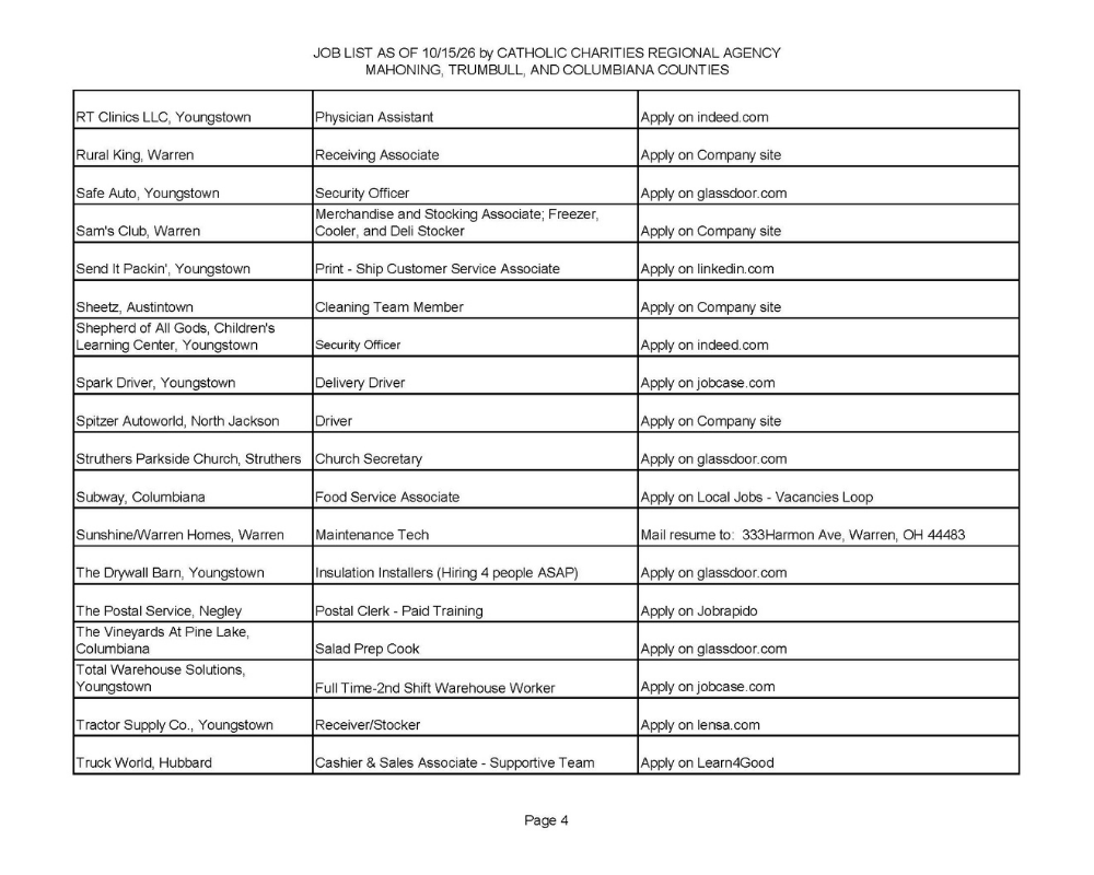 Jobs List pg 4.