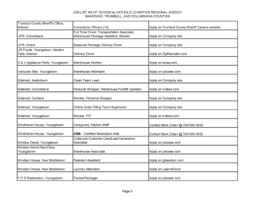 Jobs List pg 5.