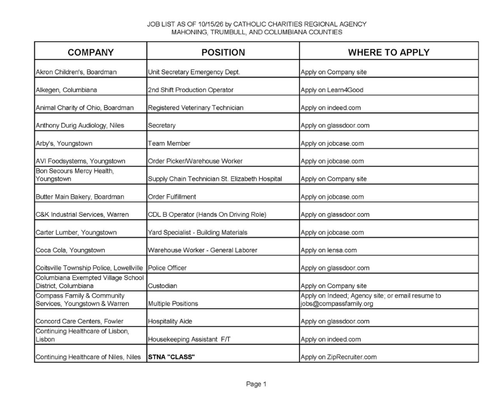 Jobs List pg 1.