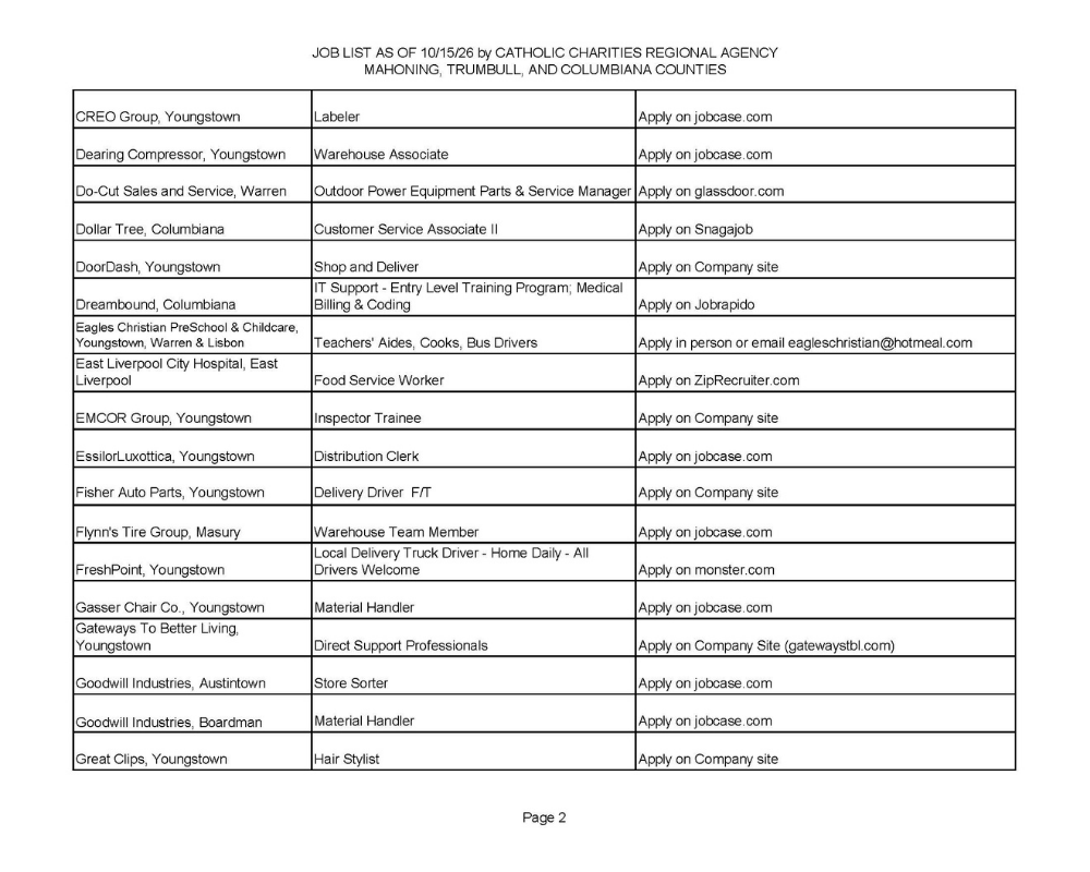 Jobs List pg 2.
