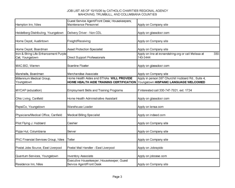 Jobs List pg 3.