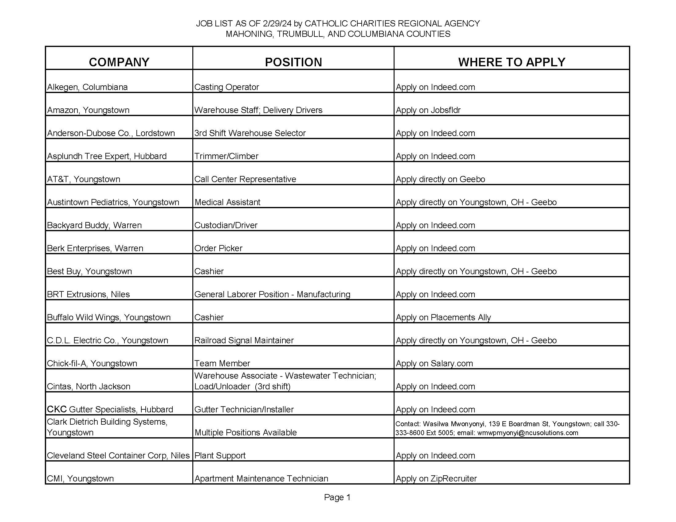Jobs list page 1