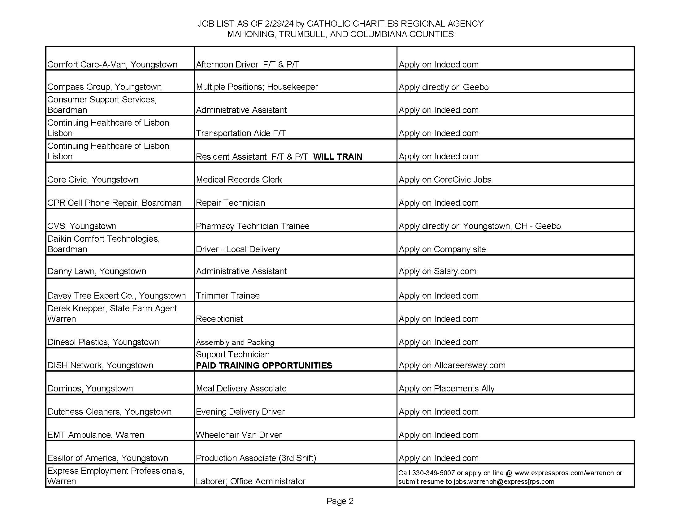Jobs list page 2
