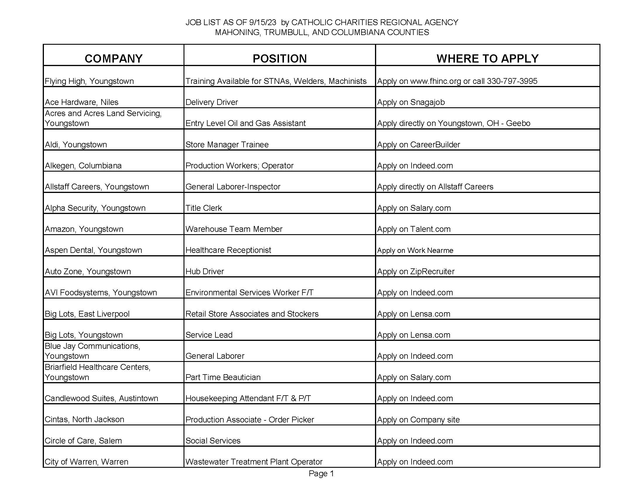 Jobs List page 1