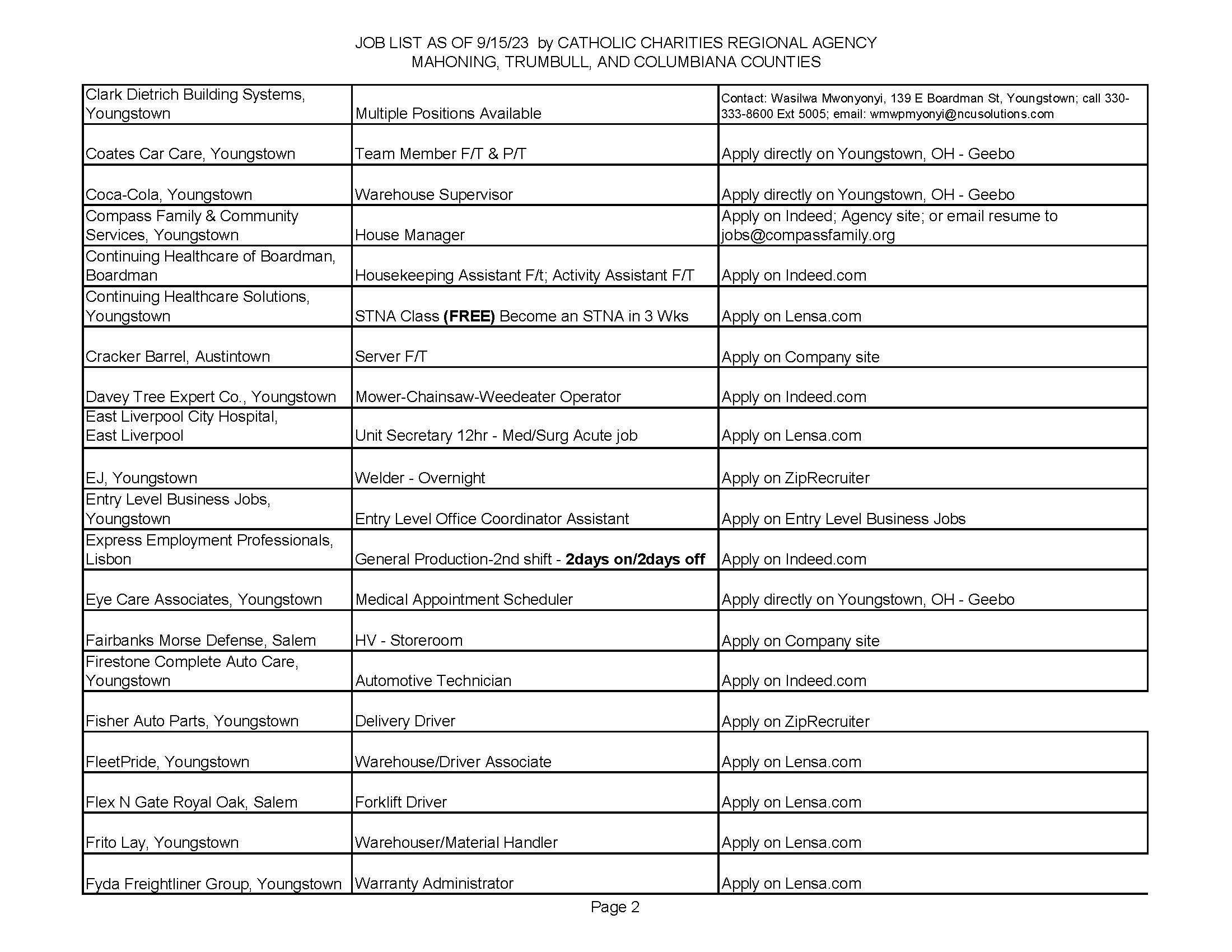 Jobs List page 2