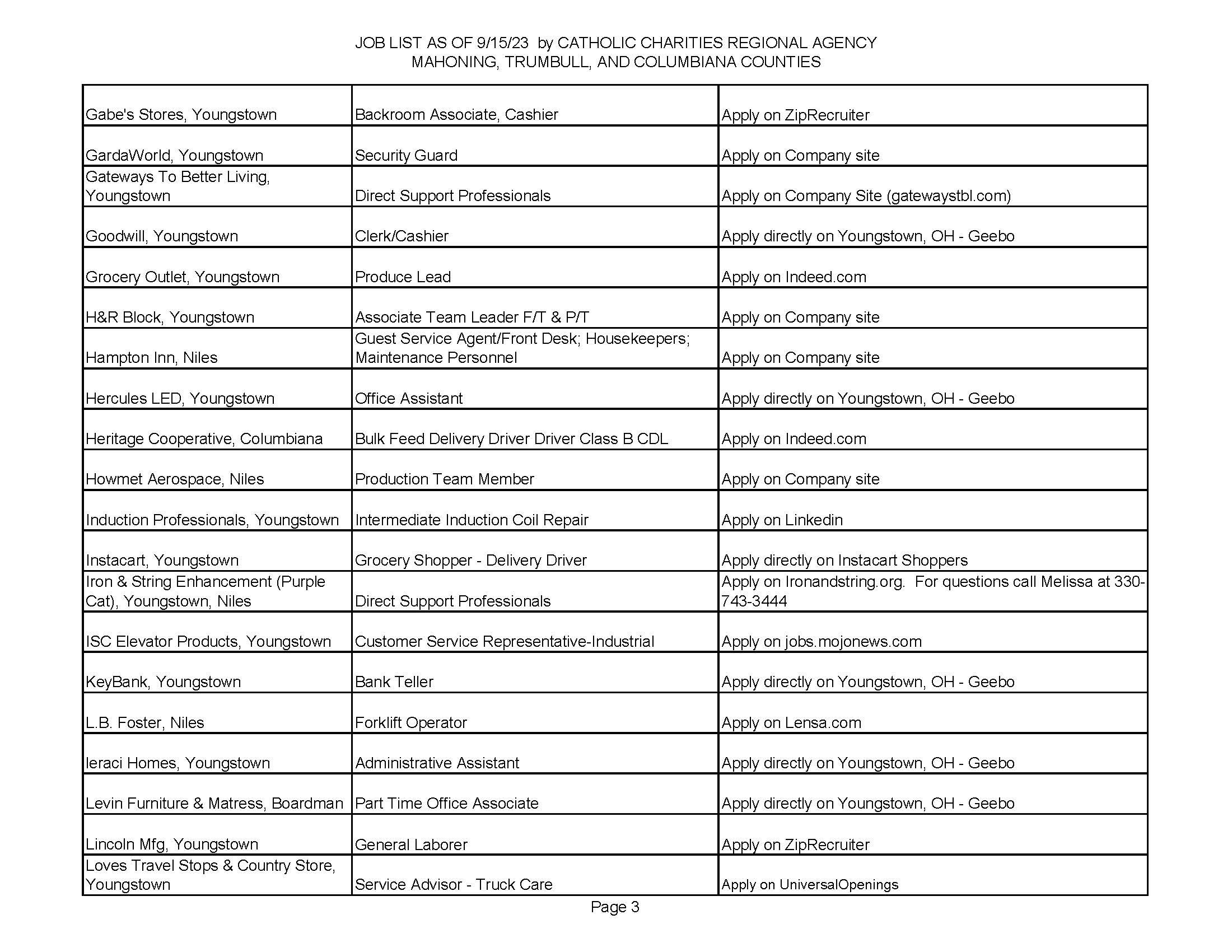 Jobs List page 3