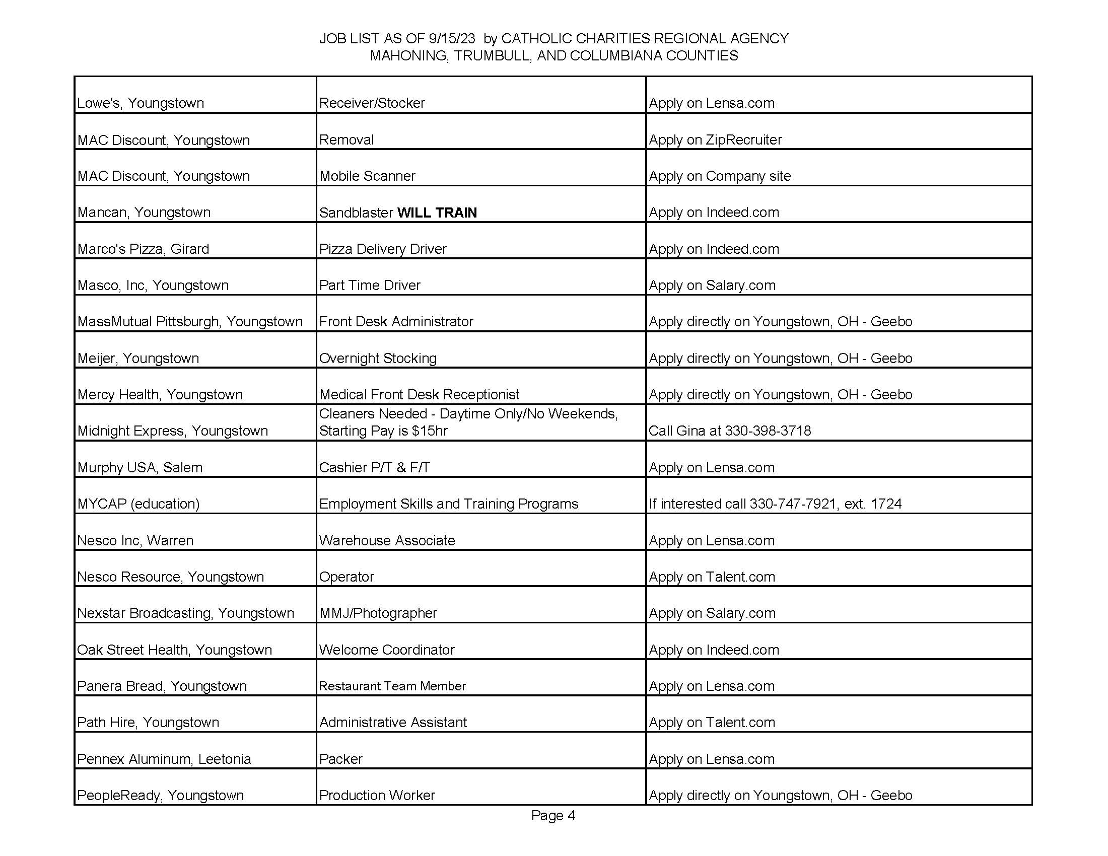 Jobs List page 4