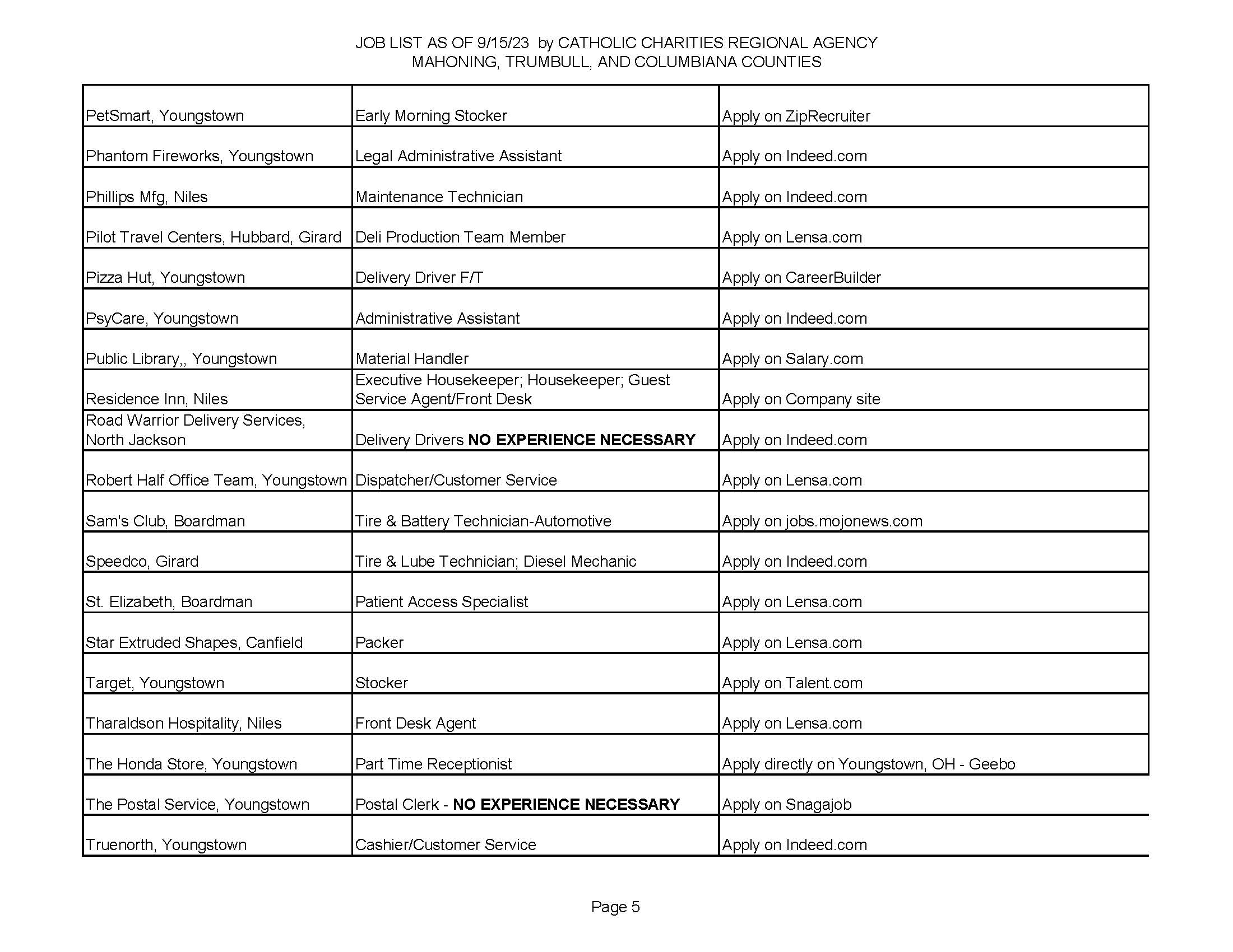 Jobs List page 5