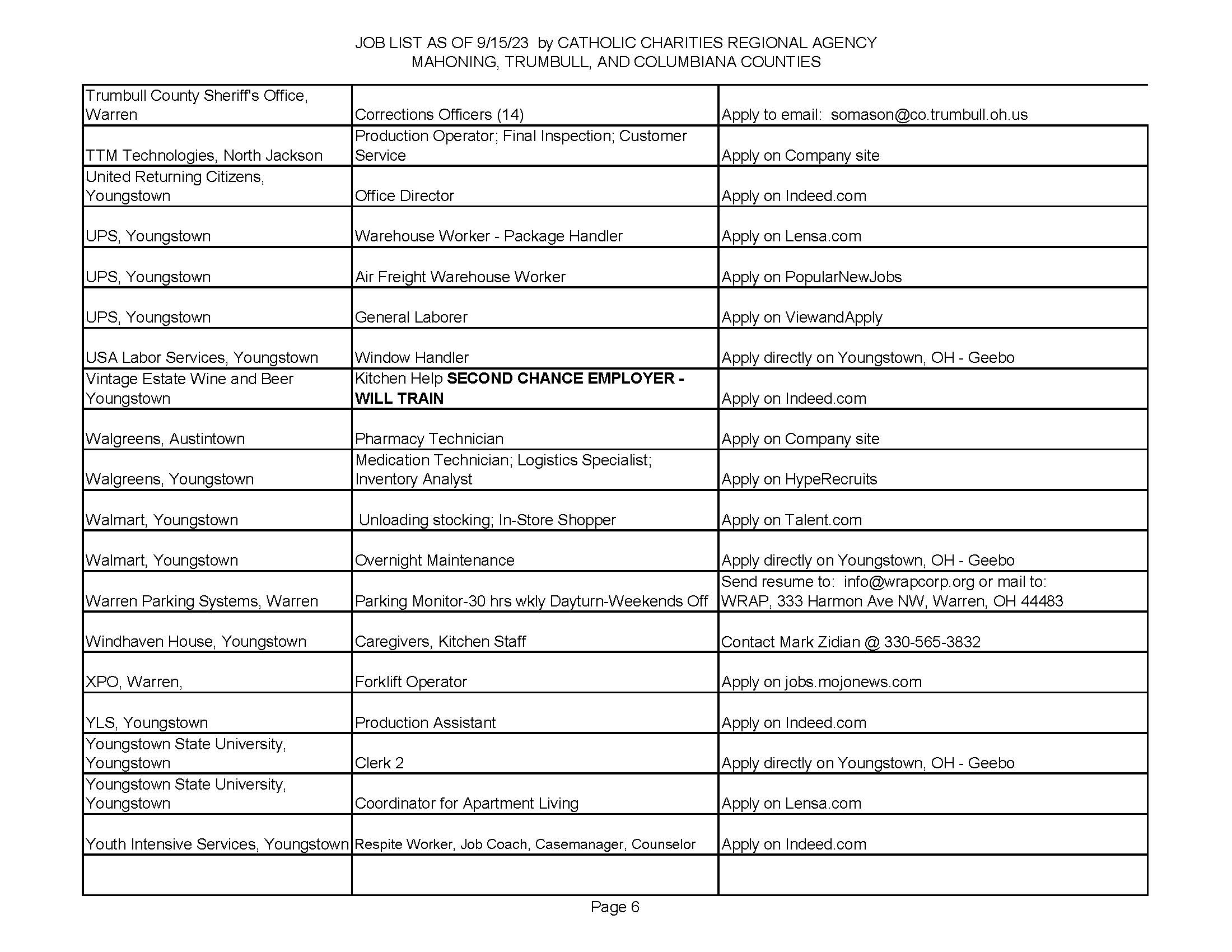 Jobs List page 6
